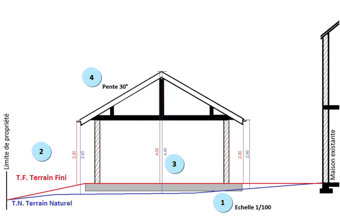 Plan de coupe terrain
